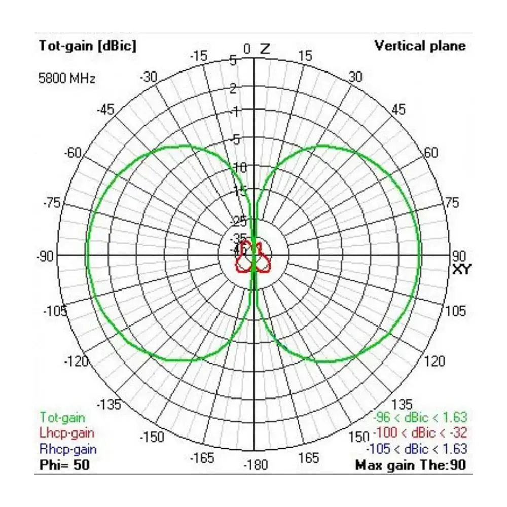 tbs_triumph_pro_long_range_antenna_-_rhcp_sma_.webp